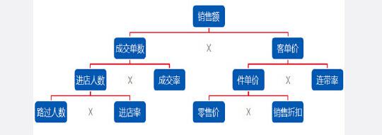 提交销售额的公式图