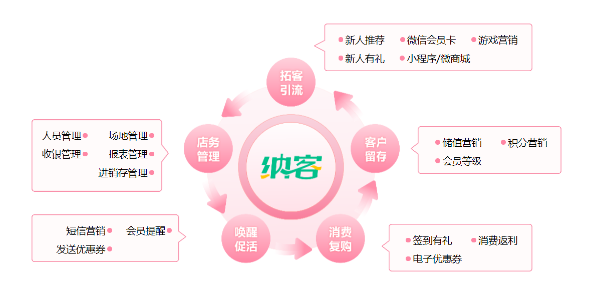 养生会所伟德BV客户端2