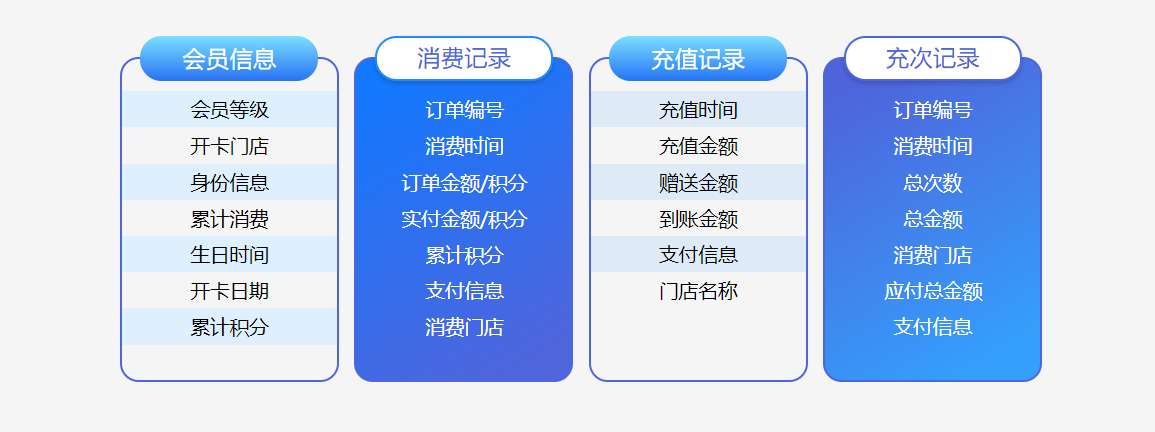 美容化妆店如何选择伟德BV客户端2