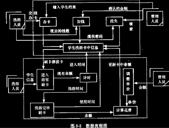 浴室刷卡系统工作流程