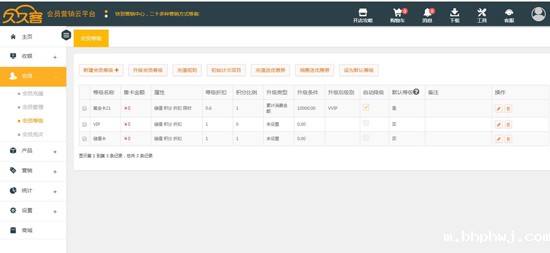 会员等级升级