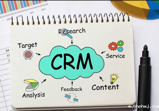 CRM