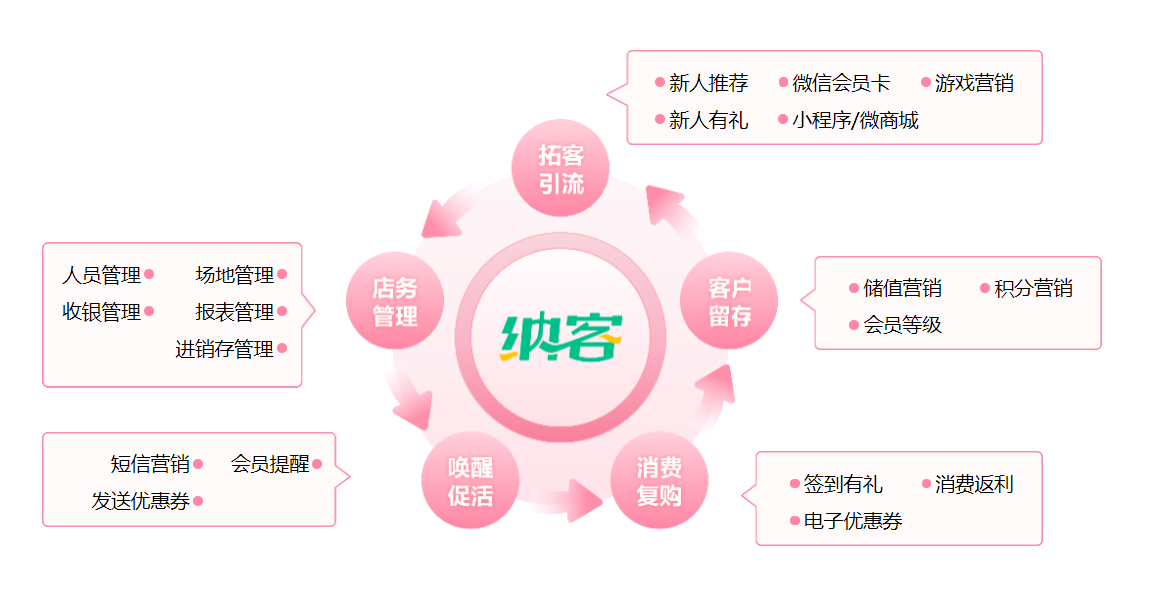美容院vip伟德BV客户端1