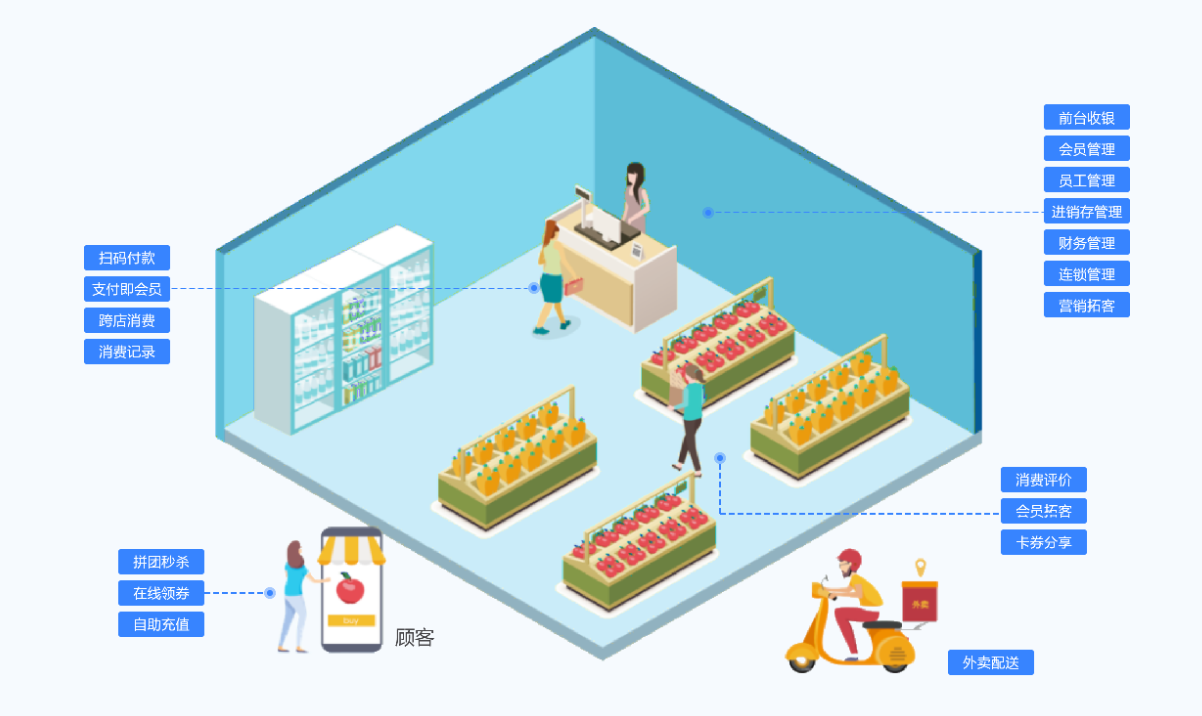 便利店伟德BV客户端哪个好1